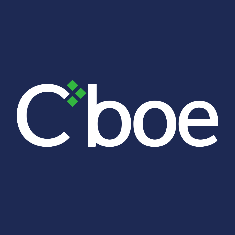 Cboe Global Markets Inc