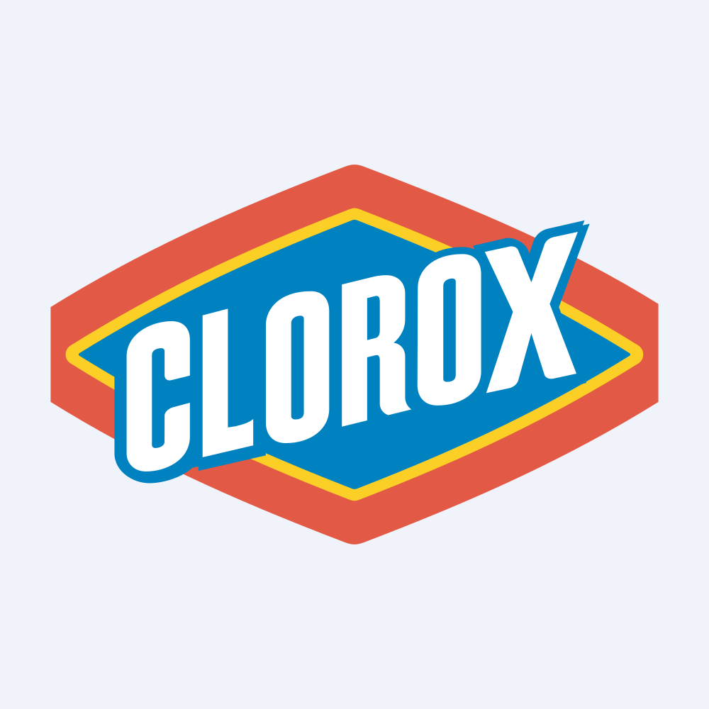 Clorox Co