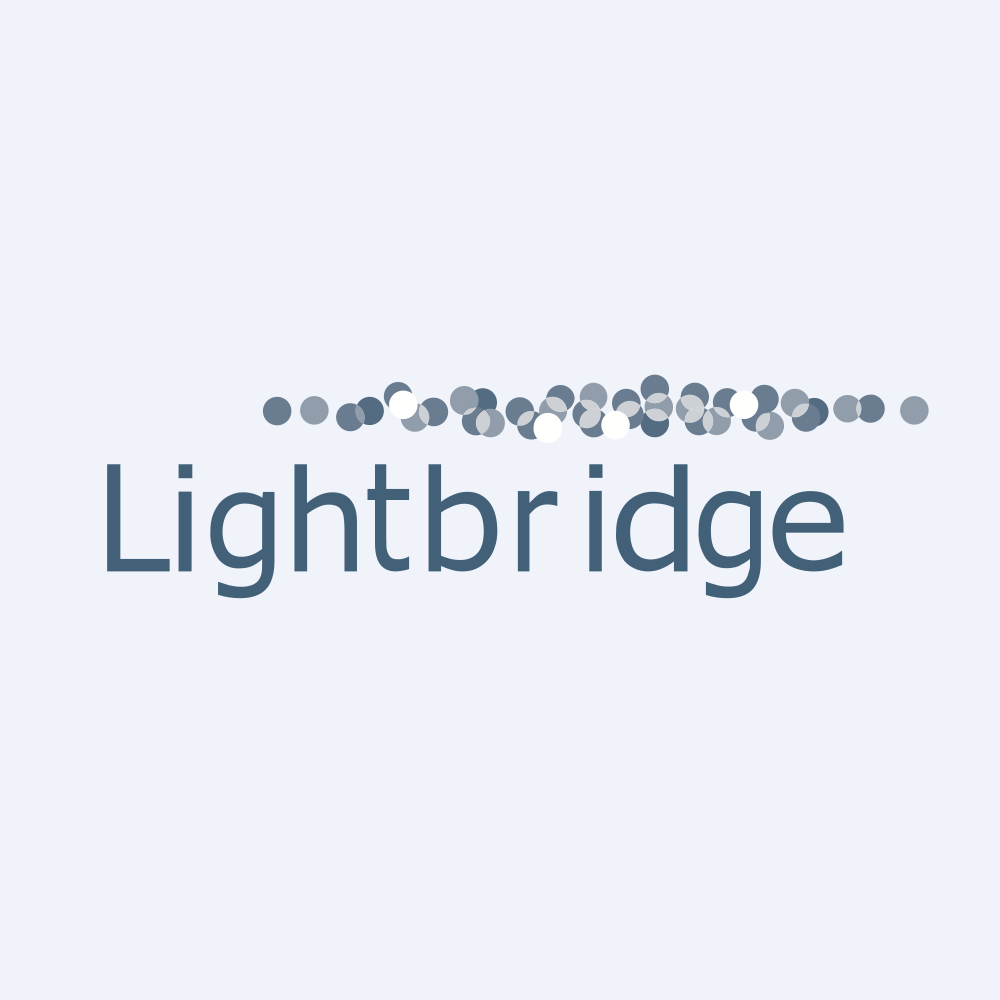 Lightbridge Corporation